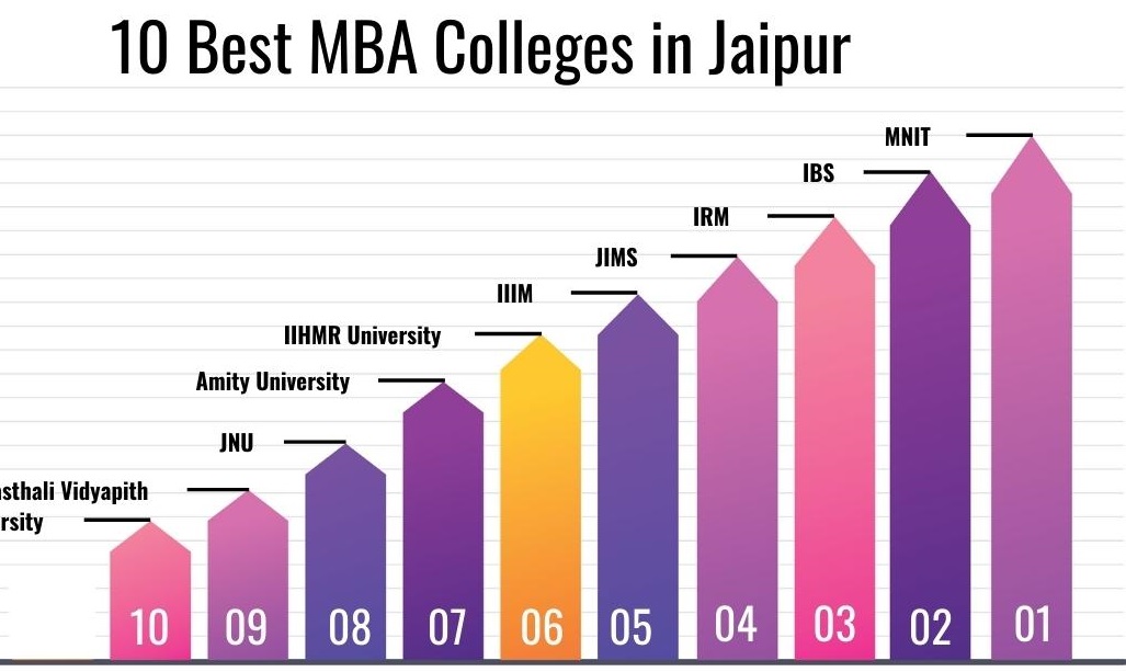 PGDM / MBA Admissions in Jaipur