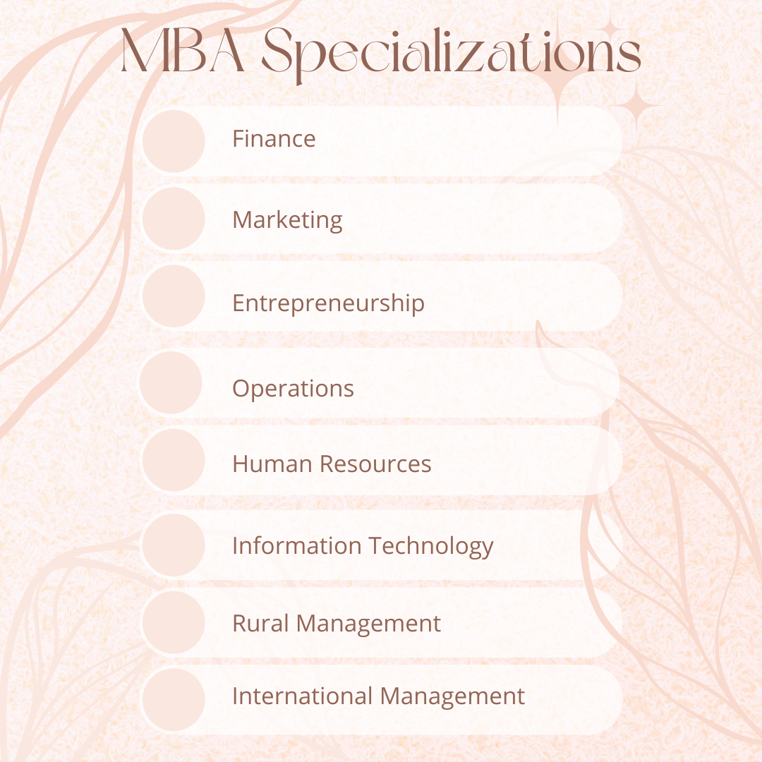 MBA Specialization