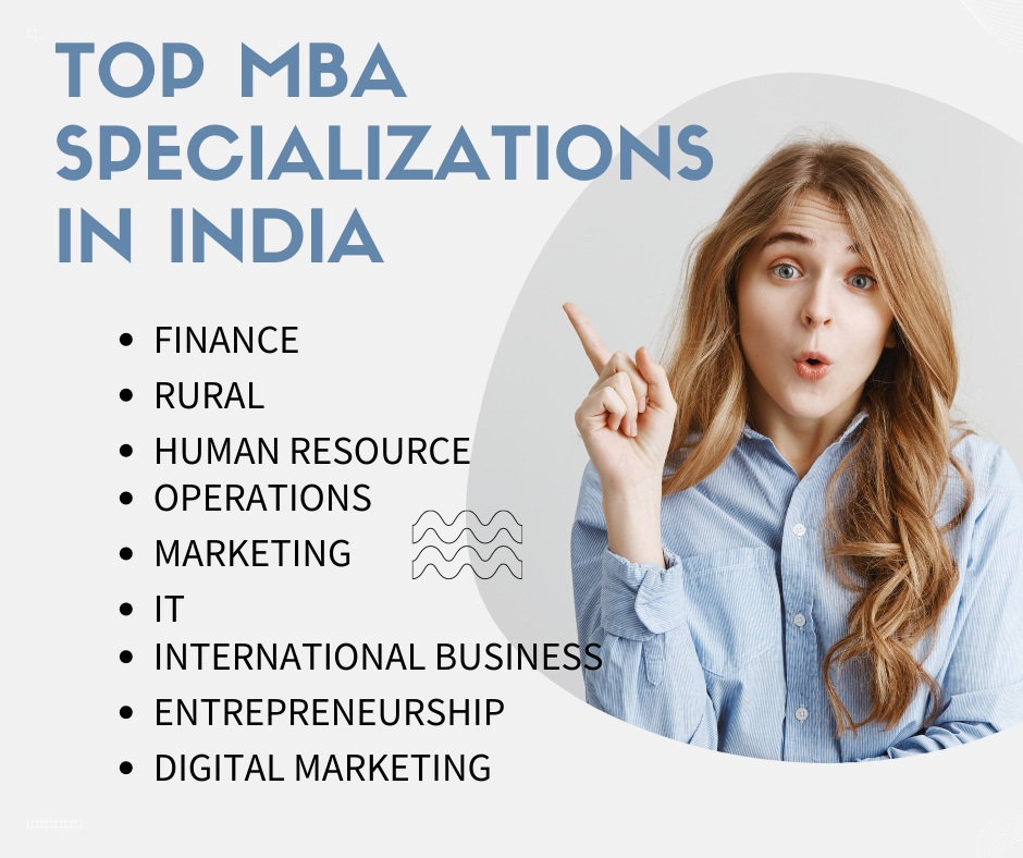 MBA Specializations in India
